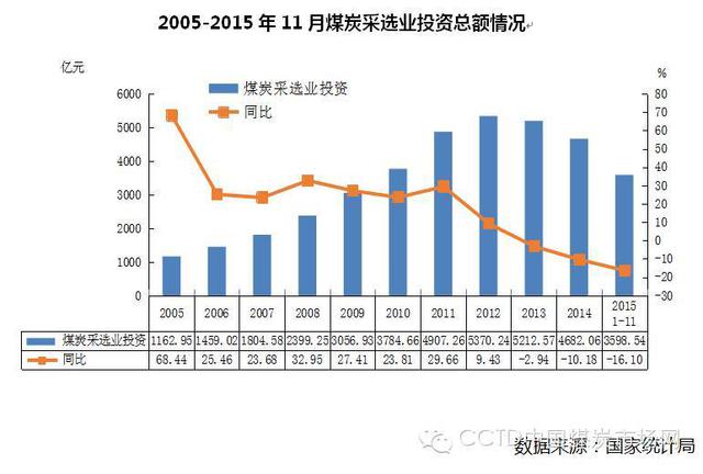 國務院設立結構調(diào)整專項資金 | 支持淘汰煤炭落后產(chǎn)能